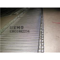 金属板网 多功能工业与建筑材料的应用与优势